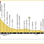 Tour de France 2016, percorsi e difficoltà delle tappe 10-13
