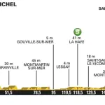Tour de France 2016, percorsi e difficoltà delle prime cinque tappe