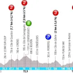 Paris-Nice 2019: percorso, tappe e squadre partecipanti