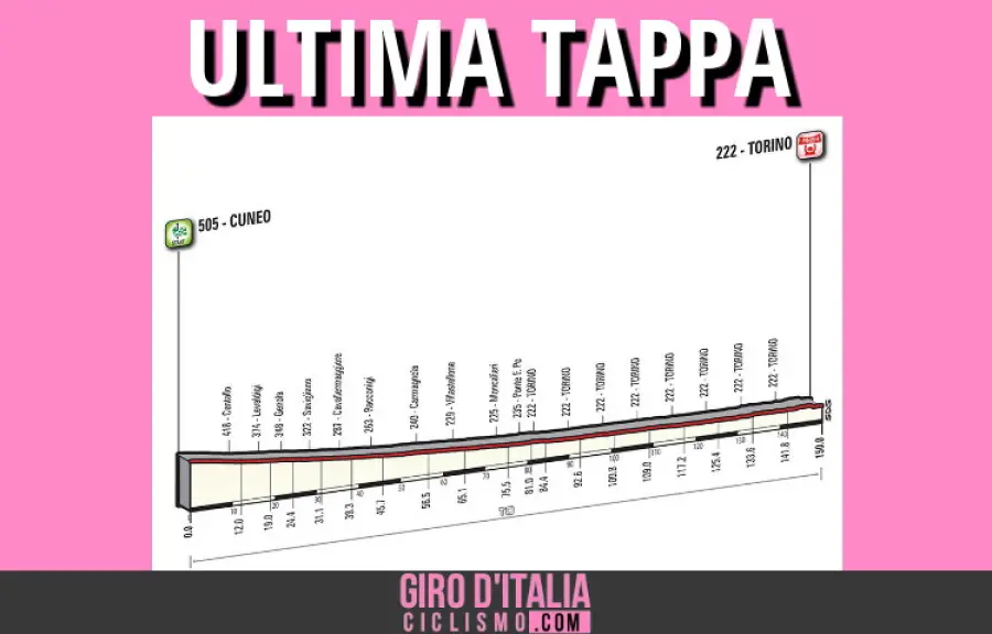 Giro d'Italia 2016, 21a e ultima tappa: Cuneo-Torino, Percorso e Favoriti
