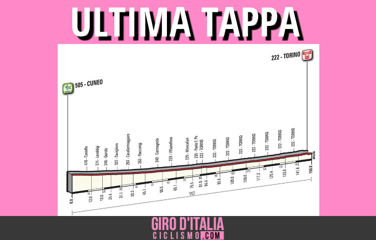 Giro d'Italia 2016, 21a e ultima tappa: Cuneo-Torino, Percorso e Favoriti