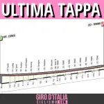 Giro d'Italia 2016, 21a e ultima tappa: Cuneo-Torino, Percorso e Favoriti