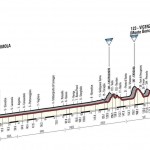 Giro d'Italia 2015, dodicesima tappa