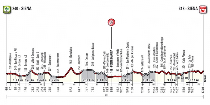 strade bianche 2017