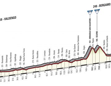 giro d'italia 15 tappa