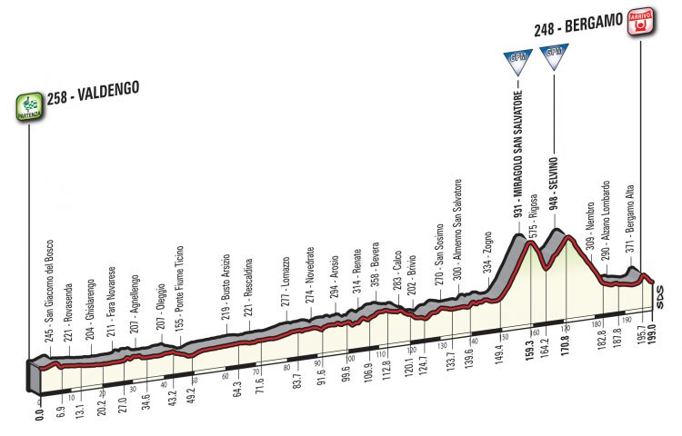 giro d'italia 15 tappa