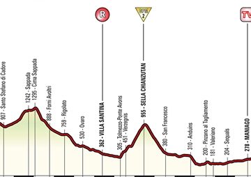 giro d italia 2017 san candido piancavallo