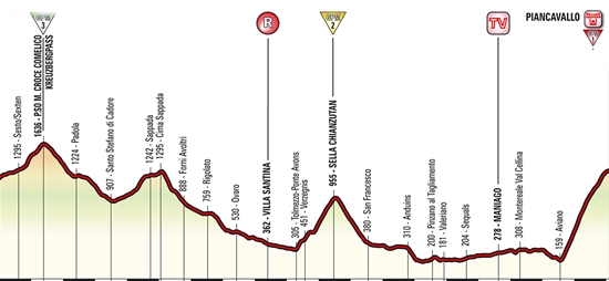 giro d italia 2017 san candido piancavallo