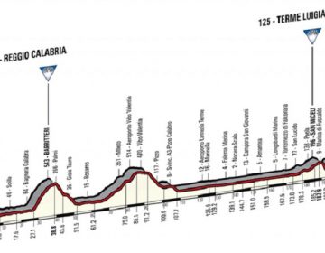 giro d italia 2017 sesta tappa