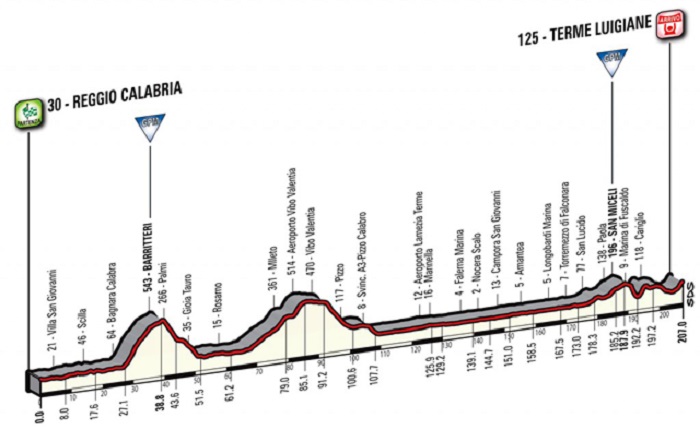 giro d italia 2017 sesta tappa