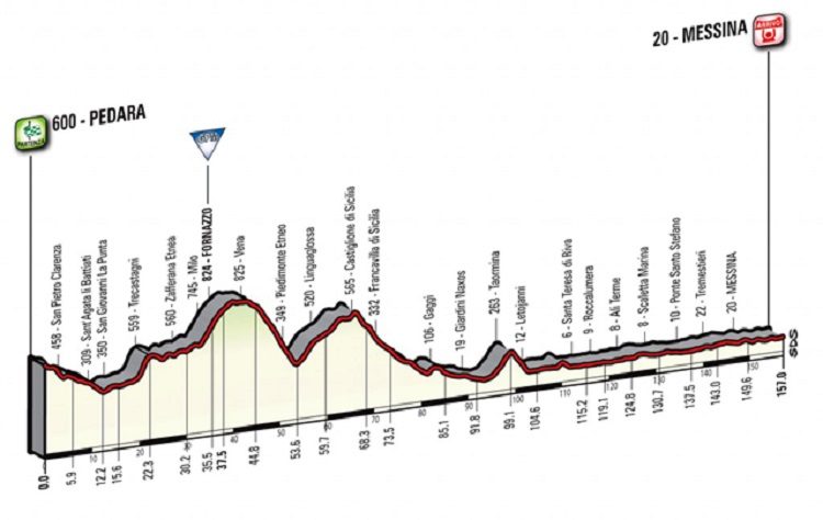 giro d italia 5 tappa Pedara Messina