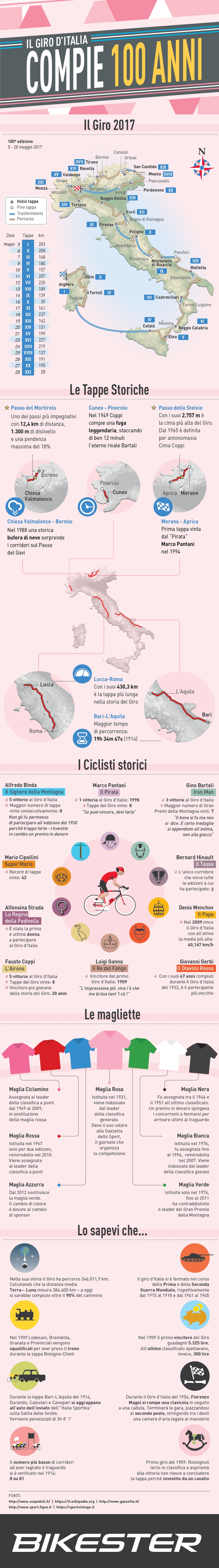 infografica giro d'italia 2017