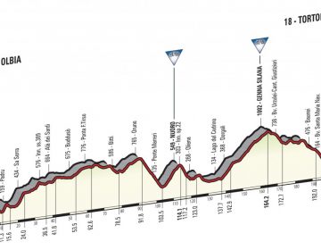 giro d'italia 2 tappa olbia tortolì