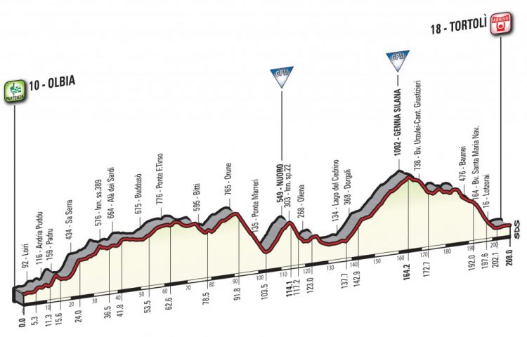 giro d'italia 2 tappa olbia tortolì