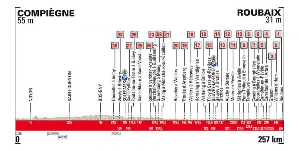 Parigi-Roubaix 2018