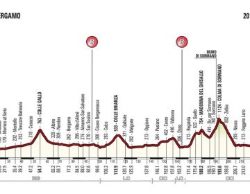 Giro di Lombardia: Nibali tenta il tris