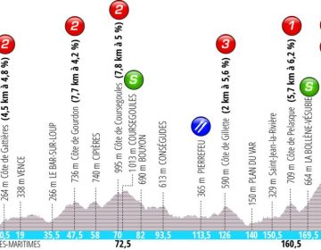 paris-nice-2019-percorso-tappe-squadre-partecipanti