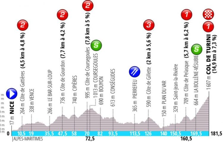 paris-nice-2019-percorso-tappe-squadre-partecipanti