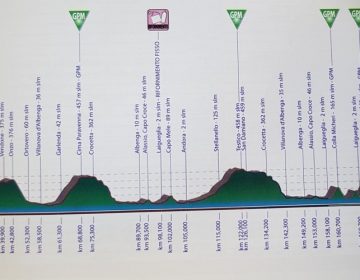 trofeo-laigueglia-percorso-calendario-squadre