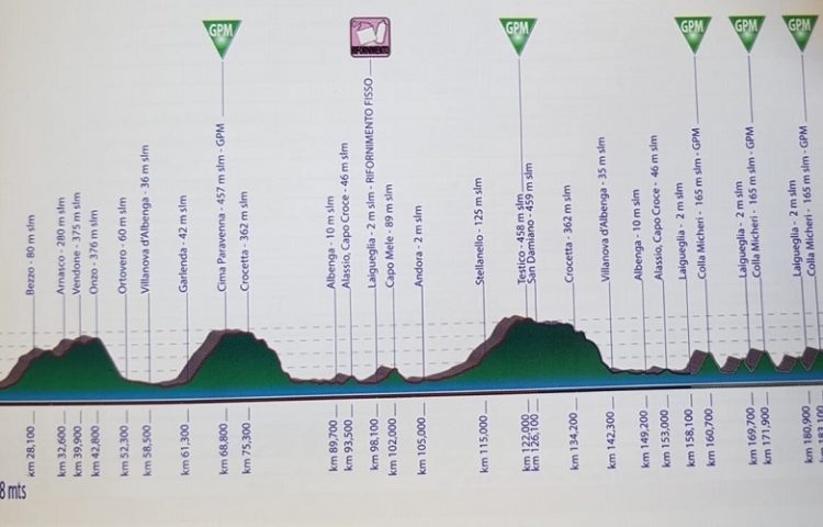 trofeo-laigueglia-percorso-calendario-squadre